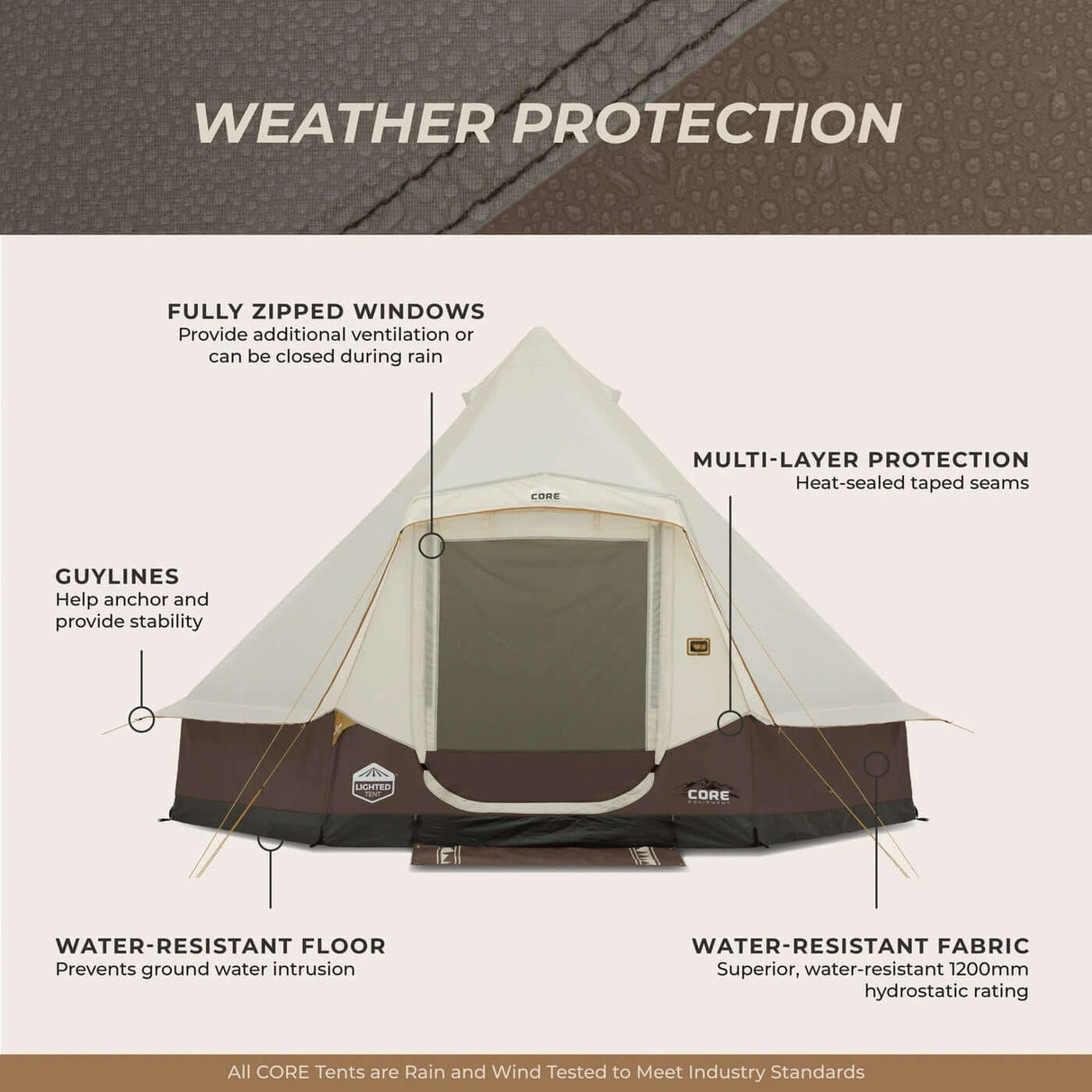Weather protection features of the 6 Person Lighted Bell Tent - 13' x 12': zippers, guylines, water-resistant materials.