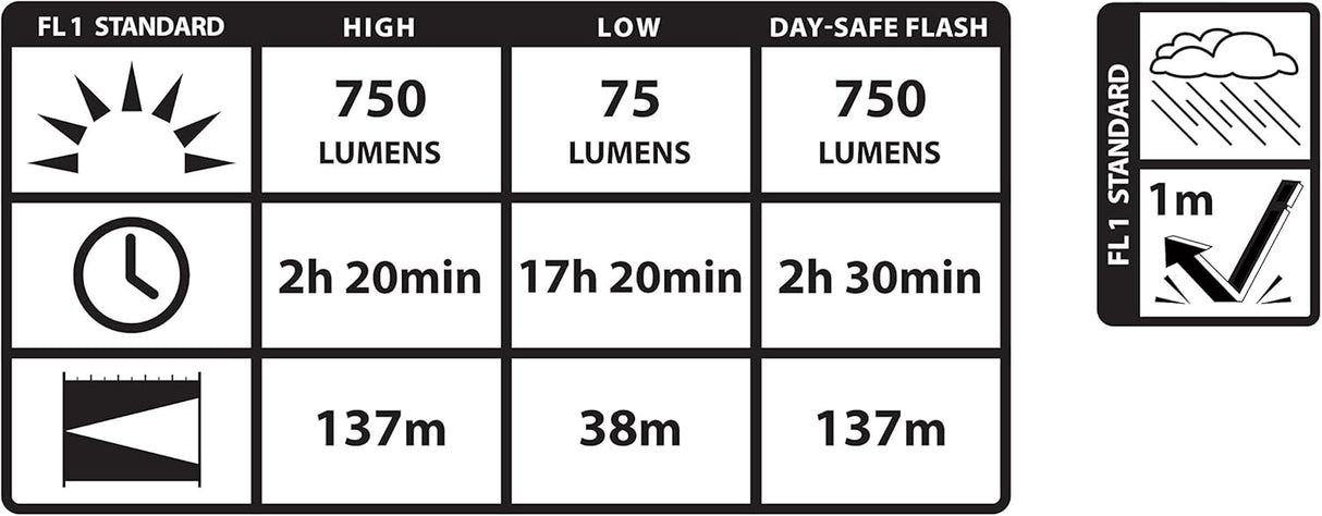 Nite Ize Radiant 750 Rechargeable Bike Light