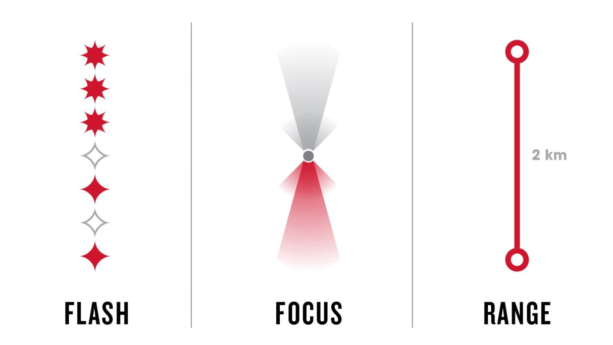 Ion 200 RT Front Bike Light