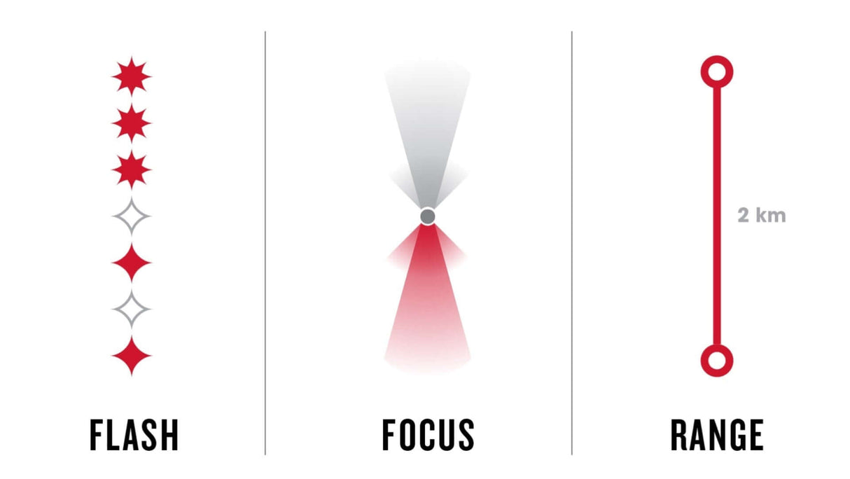 Flare RT Rear Bike Light