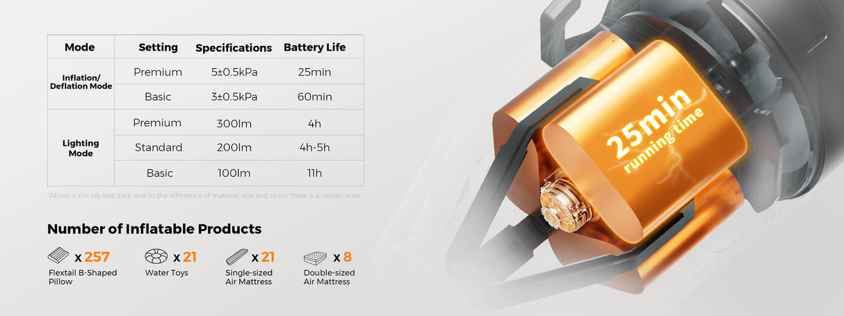 Flextail Max Pump 3 Portable Advanced Air Pump Lantern