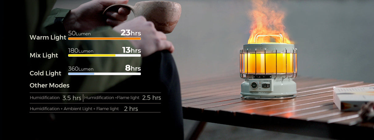 Flextail Max Lantern LED Rechargeable Camping Light