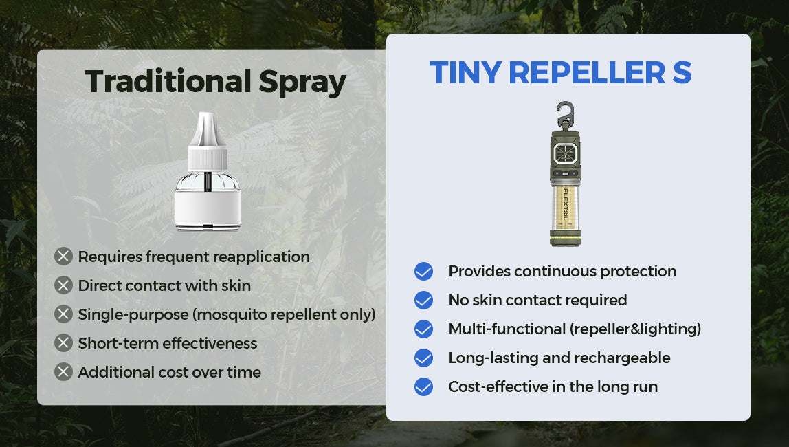 Flextail Tiny Repeller S Compact Mosquito Control Device
