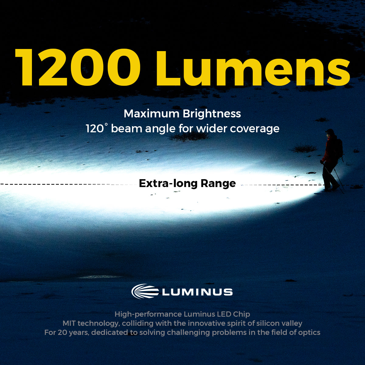 Flextail Zero Flashlight 1200 Lumen Camping Torch Pocket Light