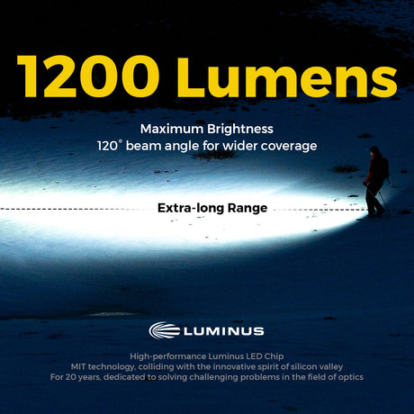 Flextail Zero Flashlight 1200 Lumen Camping Torch