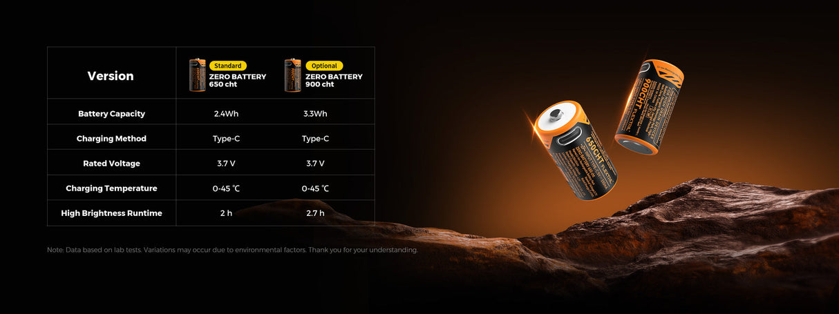 Flextail Zero Flashlight 1200 Lumen Camping Torch