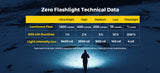 Flextail Zero Flashlight 1200 Lumen Camping Torch