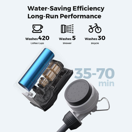 Flextail Tiny Shower Portable Outdoor Mini Travel Wash