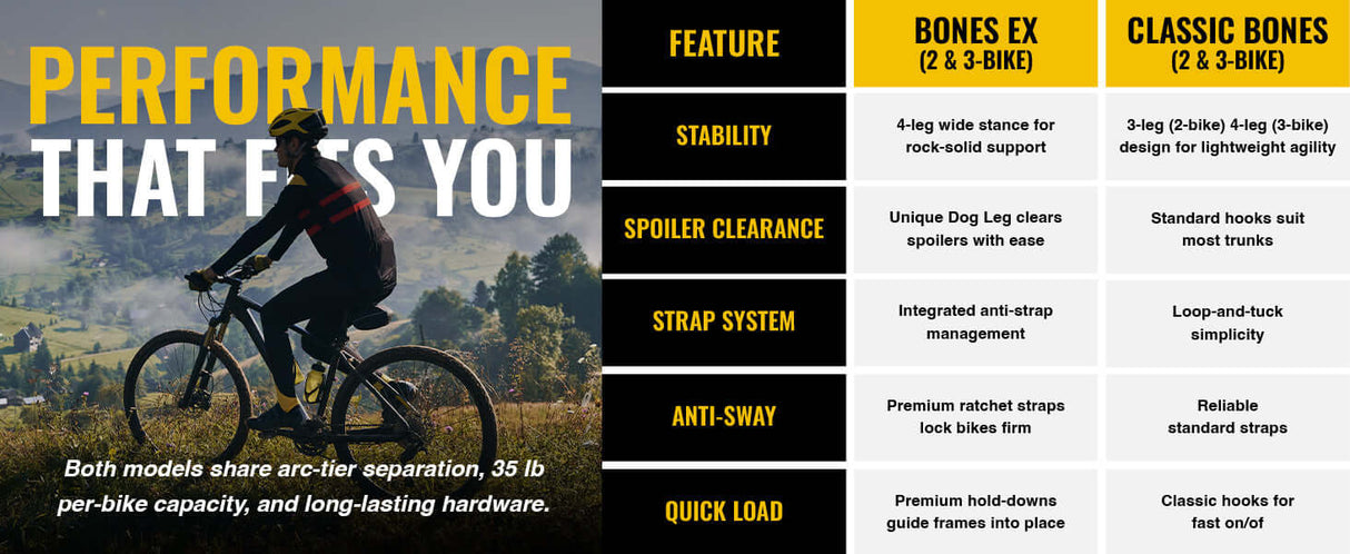 Bones EX 2-Bike Trunk Rack