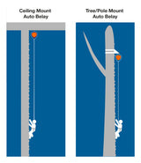 CWD16 Auto Belay Device, max. 16 meter (52.5 ft)