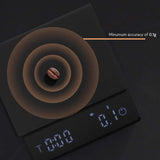 Psyche Smart Coffee Scale