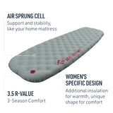 Ether Light XT Insulated Air Sleeping Mat