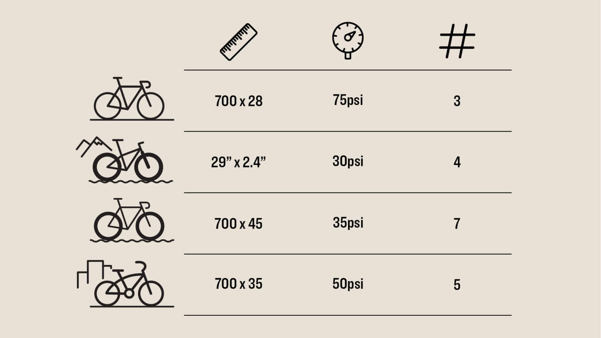 Trek Air Rush Electric Pump Compact Digital Tire Inflator