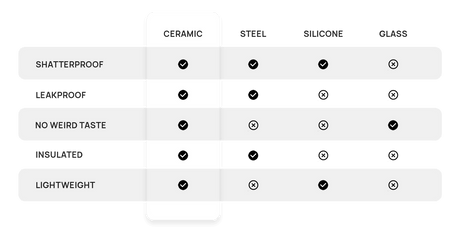 Sttoke Earth Series 12 oz Leakproof Ceramic Cup