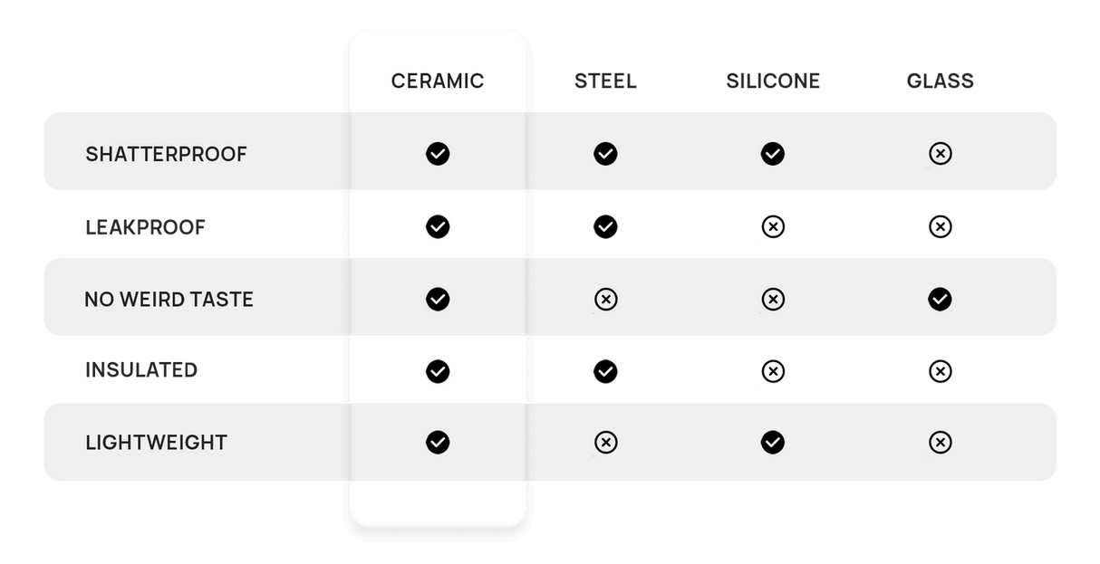 Classic Series - 16 oz / 460 ml