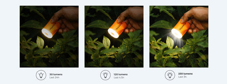 Flextail Tiny Pump 2X USB Mini Inflator Pocket Size